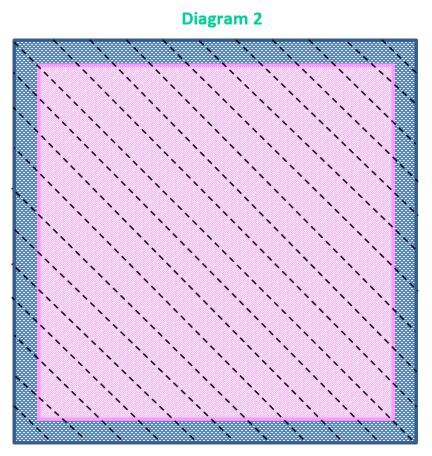 Makers Pouch Diagram 2