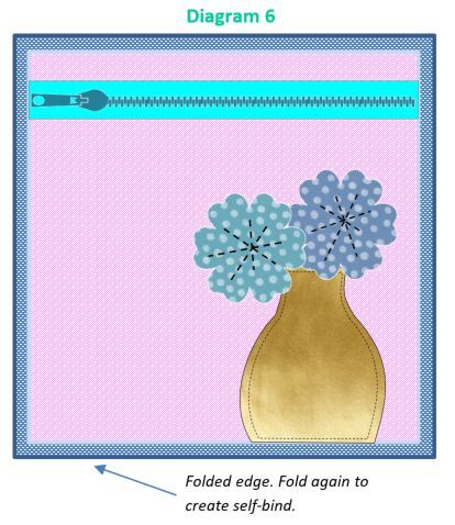 Maker's Pouch Diagram 6