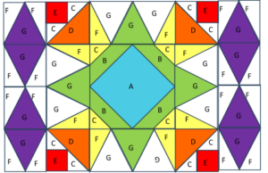 Colorful geometric fabric design pattern used by West Gosford NSW fabric cutters