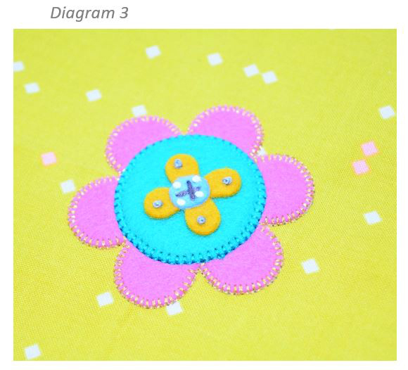 In Bloom Pincushion Table Diagram 3