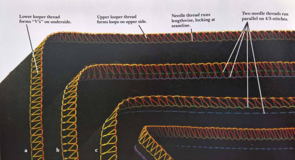 overlock-stitches-diagram-1