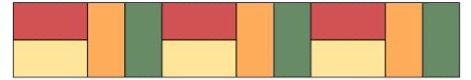 Rectangle border adding 2 extra colours