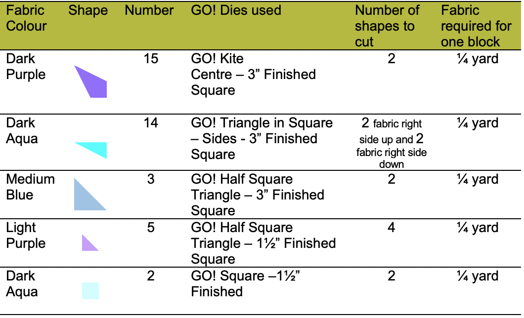 GO! Starlight Pattern Fabric requirements