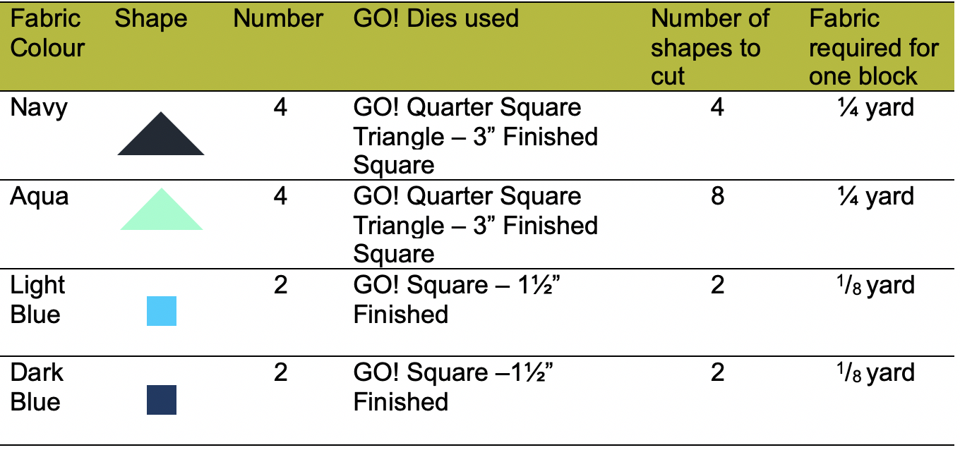 GO! Propeller 6