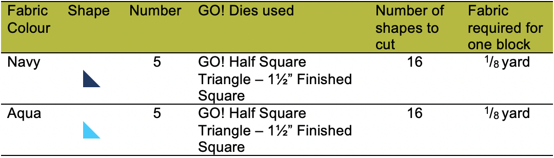 Fabric Requirements GO! Mosaic No.22