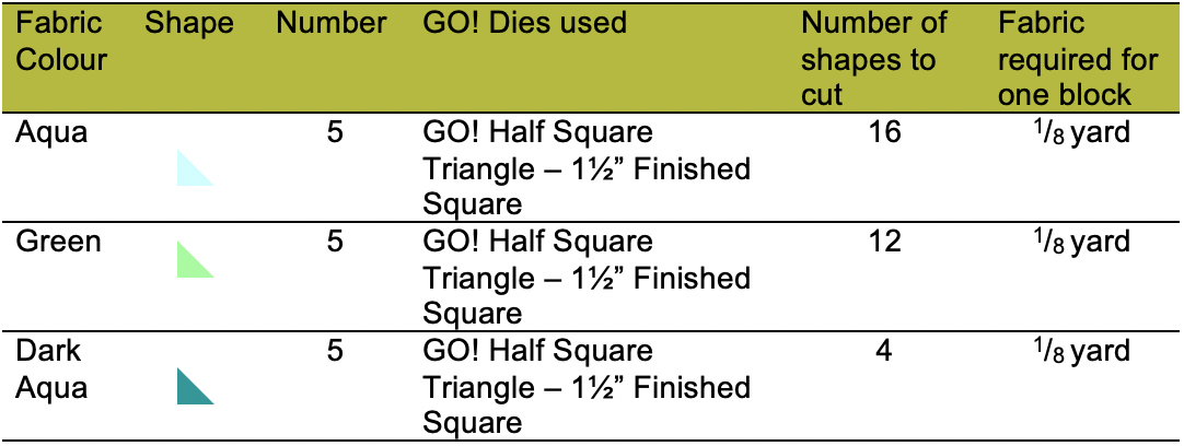 Yankee Puzzle No. 1 requirements