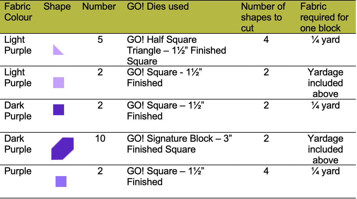 GO! Stock of the pen pattern requirements