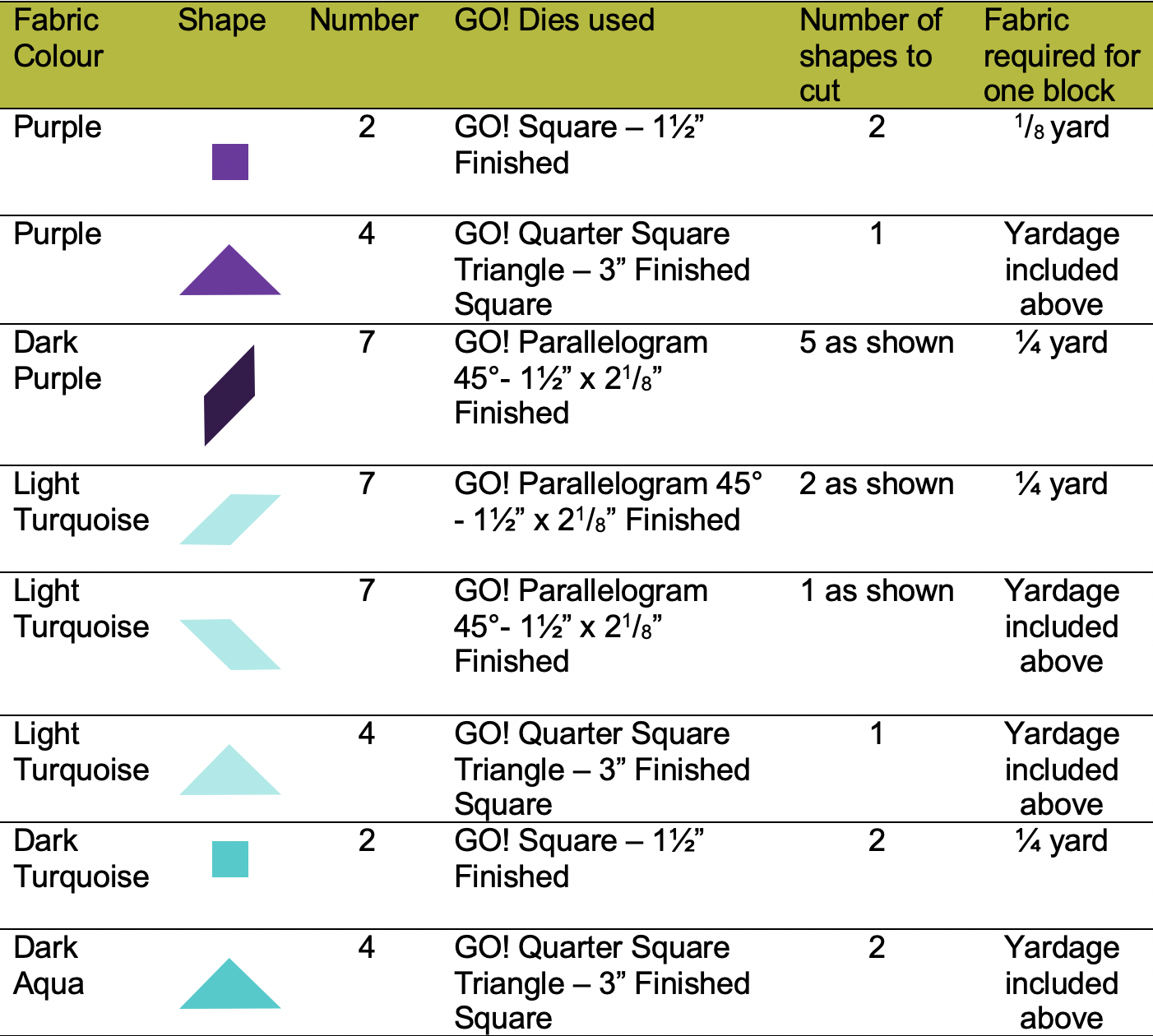 Freezer Jam Block fabric requirements