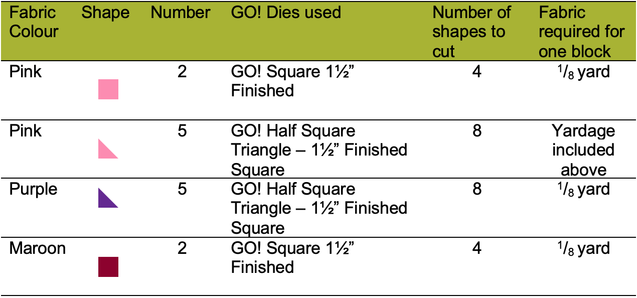 GO! Flying Fox Block Pattern Requirements