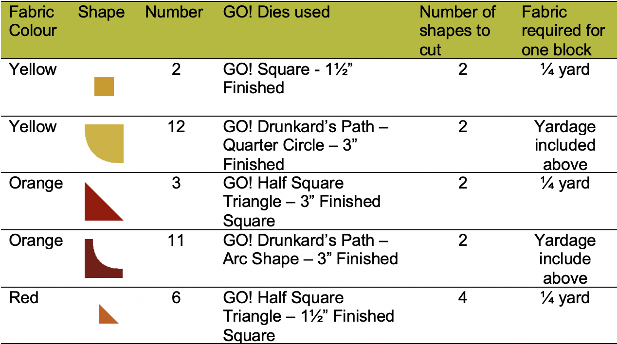 GO! Drunkard's Path Requirements