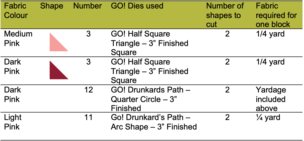 GO! Drunkard's Trail Block Instructions