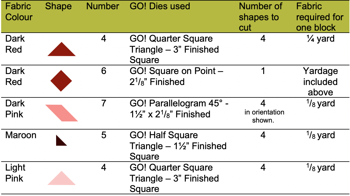 GO! Flying Triangles Block Requirements