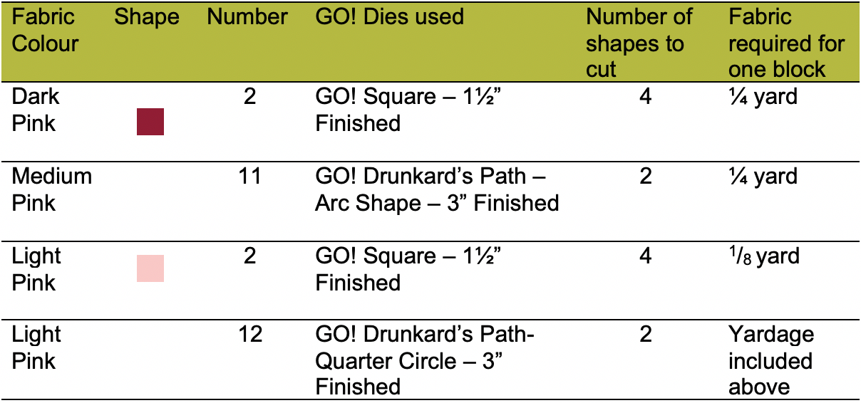 GO! Drunkards Path Instructions