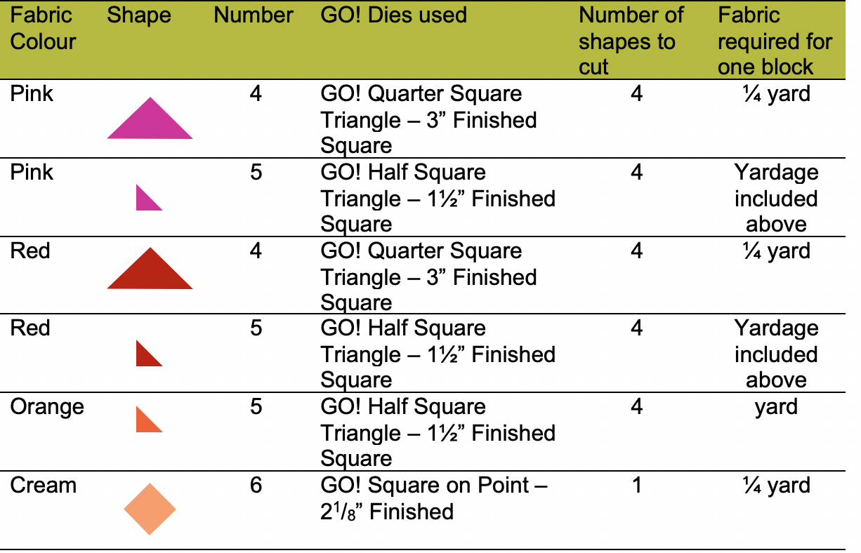 GO! Mosaic No. 10 Block requirements