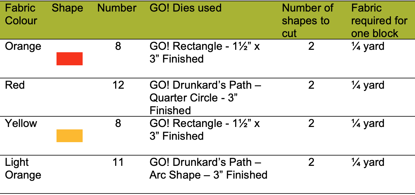 GO! Drunkard's Path Aisle Requirements