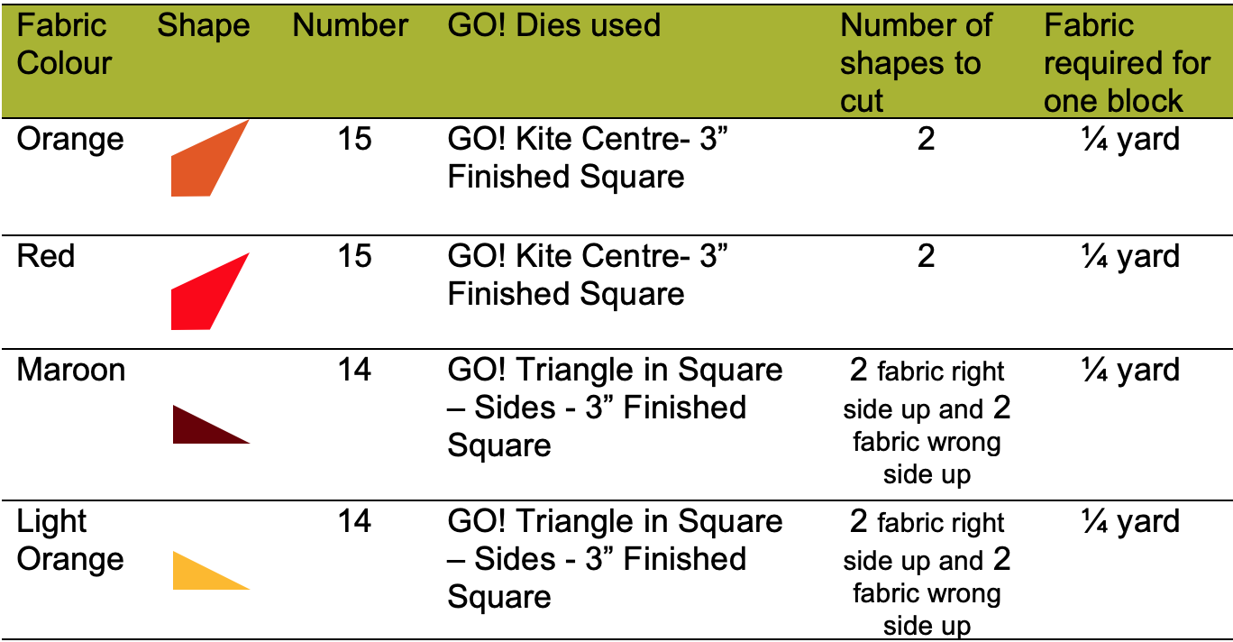 GO! Explorer fabric requirements